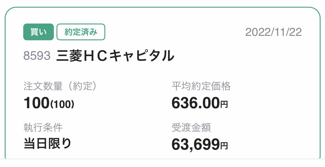 おはようございます。以前の株価に縛られていては一切買えなくなってしまう、その直近の一例。超連続増配銘柄、8593三菱HCC（三菱HCキャピタル）。たった3年ちょっと前でもこれで、《またこの価格まで落ちてほしいなぁ》と願うのはほぼ意味のないこと（取得時利回り7.08%）。『利回りベース』で足るを