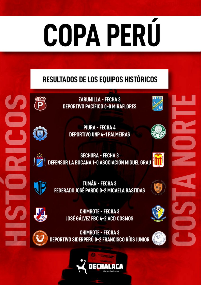 Copa Perú tweet media