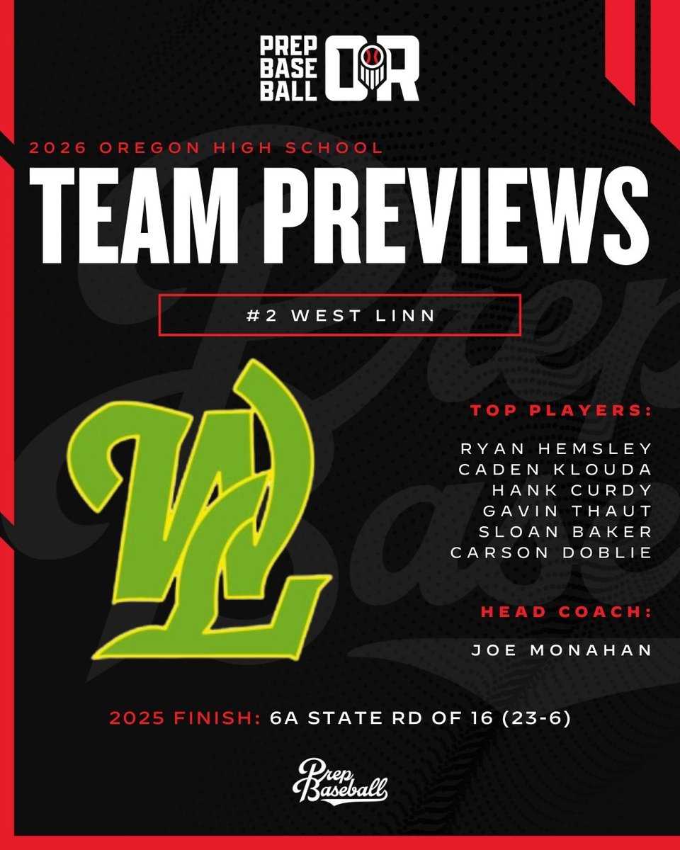 PrepBaseballOR's tweet photo. 𝟐𝟎𝟐𝟔 𝐎𝐑𝐄𝐆𝐎𝐍 𝐏𝐎𝐖𝐄𝐑 𝟐𝟓 𝐓𝐄𝐀𝐌 𝐏𝐑𝐄𝐕𝐈𝐄𝐖

# 𝟮 𝗪𝗘𝗦𝗧 𝗟𝗜𝗡𝗡

The Lions feature a talented returning core and should once again be among the best teams in the state⤵️

🔗 https://t.co/1hMH7xmUVY

@WLlionbaseball https://t.co/RPxFgMdzQE