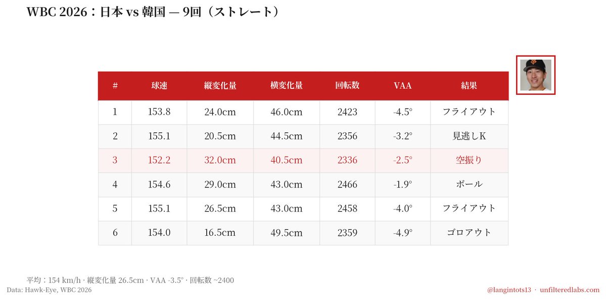Chris Langin tweet media