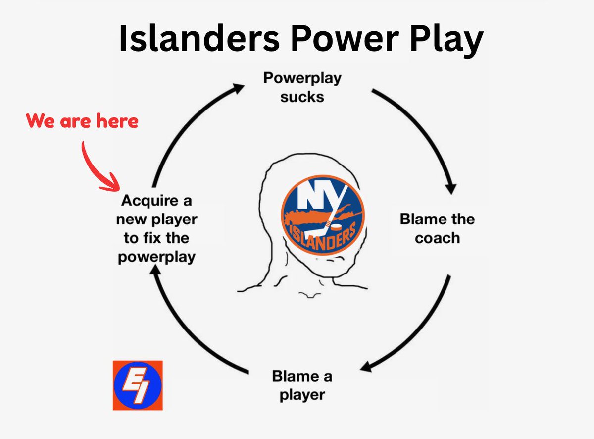 Happy Brayden Schenn debut day! #Isles