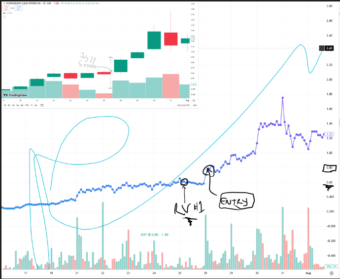 Rock Star Intuition tweet media