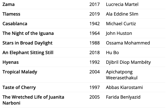 2022 Sight and Sound Lists tweet media