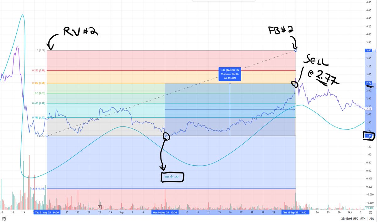 Rock Star Intuition tweet media