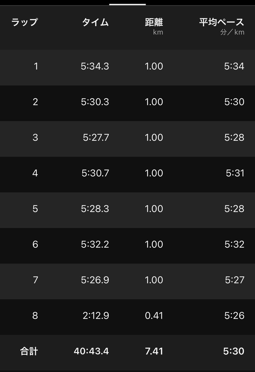 松原屋 @ 獨協大学前 tweet media