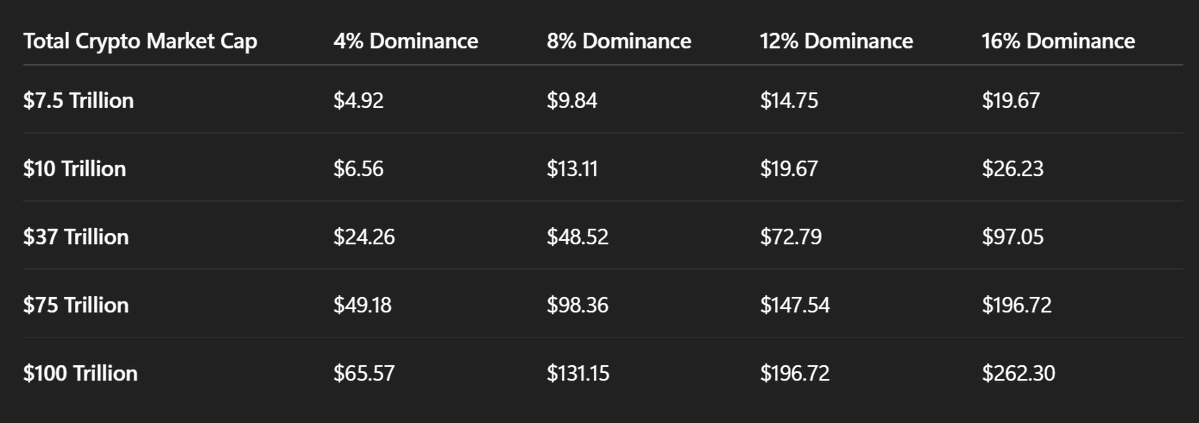 Moon Lambo tweet media