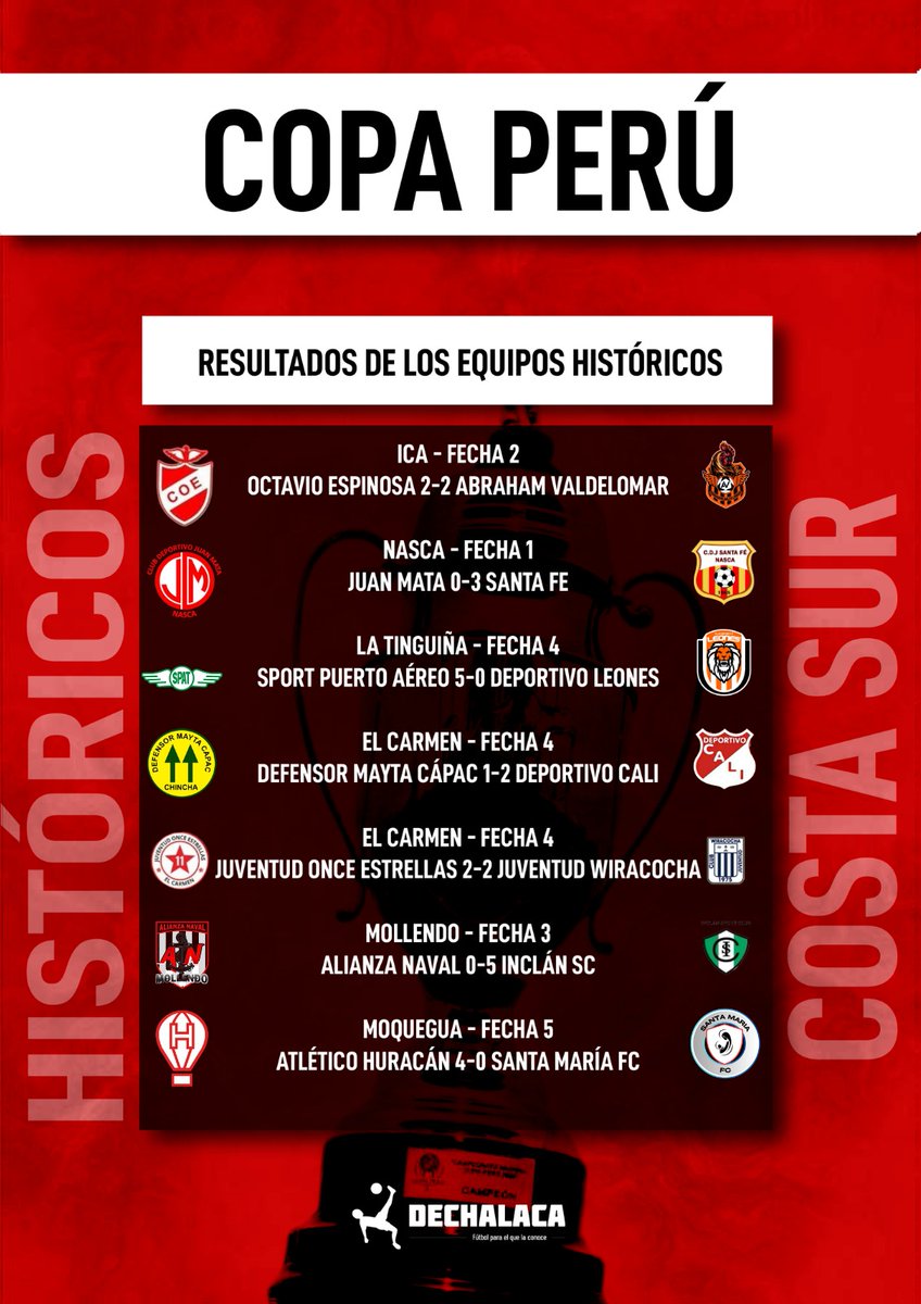 Copa Perú tweet media