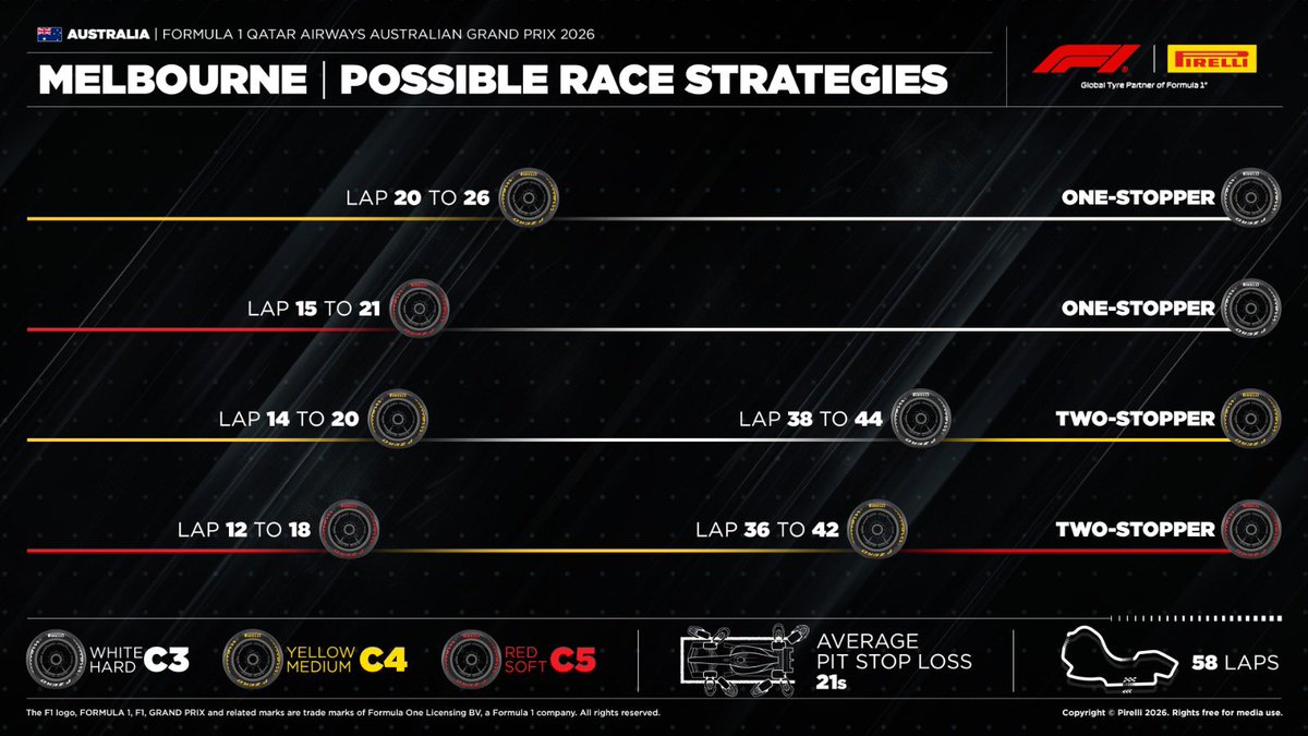 Pirelli Motorsport tweet media