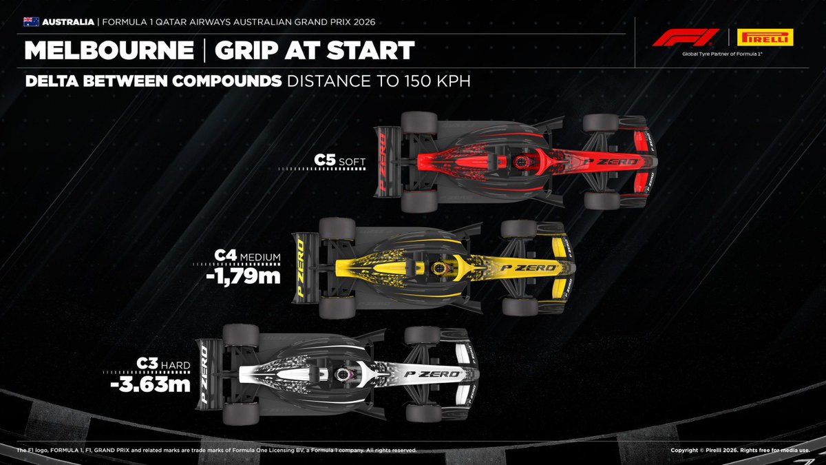 Pirelli Motorsport tweet media
