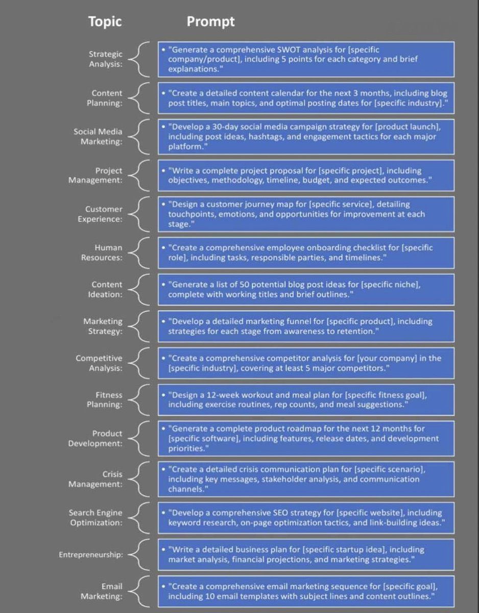 dr2alshehri's tweet photo. مطالبات (Prompts) لـ ChatGPT تحوّل ساعات من العمل إلى ثوانٍ — فقط انسخها، والصقها، جميعها بصوره واحده فقط👇🏼 https://t.co/Io05aVPZvY