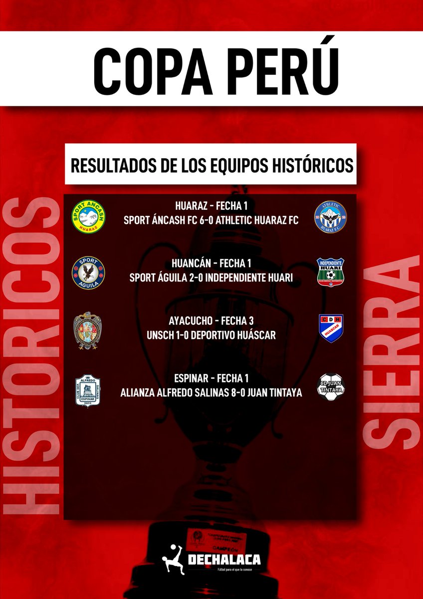 Copa Perú tweet media