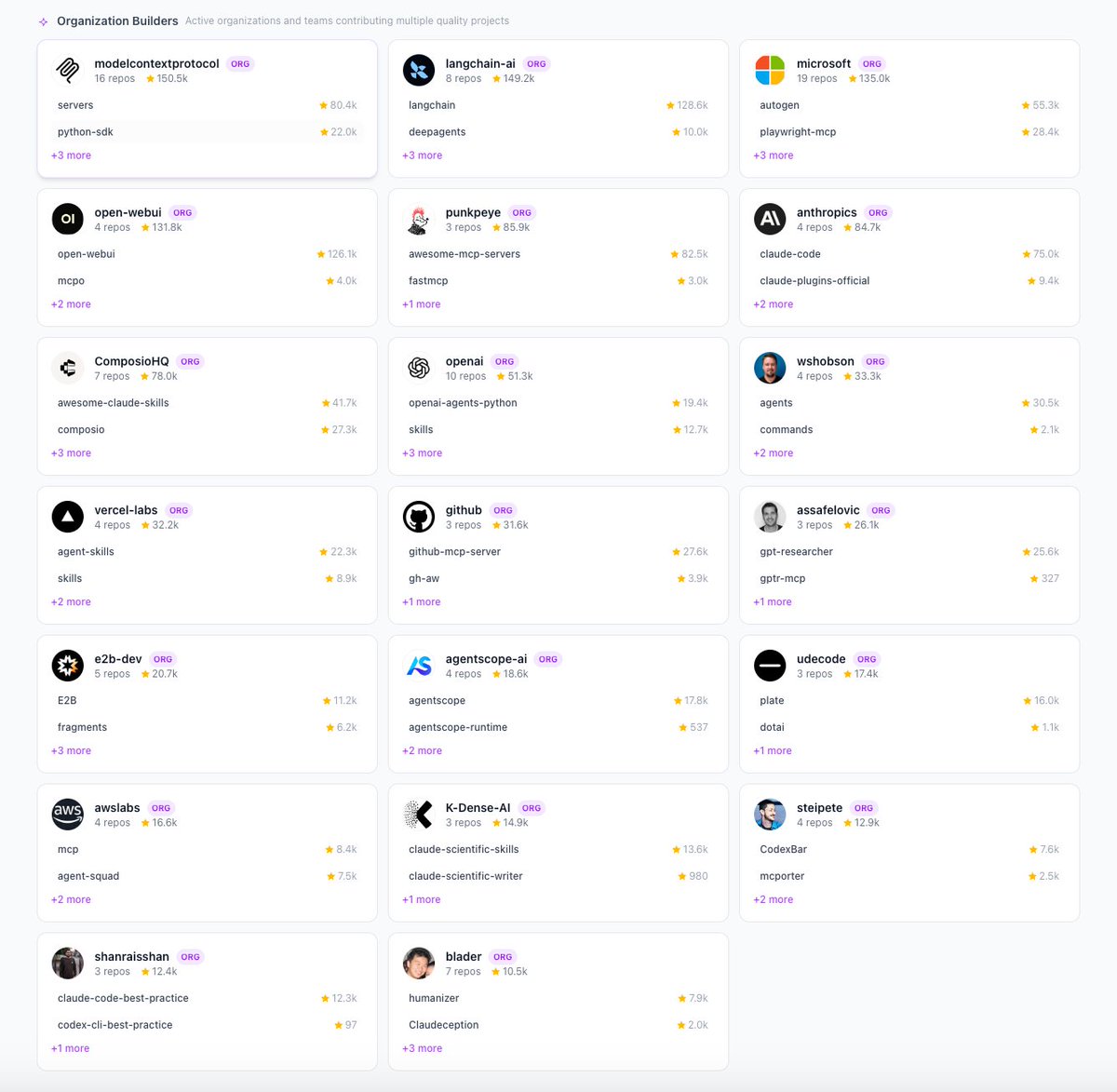 GoSailGlobal's tweet image. 三天不到，开发好了agent skills hub （祝女神们节日快乐👀）
agentskillshub.top

为什么开发这个产品？
1️⃣ 如何在众多的skills中找到合适的skills，为了解决大家找优质skills的难题，做了各种分类、最近更新、周榜等功能
2️⃣ 找到对的人：优质skills大神
3️⃣