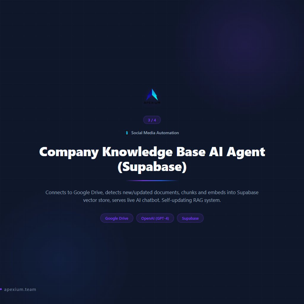 apexium0101's tweet photo. Automate your social media presence across every platform (Part 2/2)

4 Social Media Automation workflows — ready to deploy:

→ RAG Customer Support Bot (Pinecone)
→ RAG Support Bot + Auto-Escalation Engine
→ Company Knowledge Base AI Agent (Supabase)
→ Knowledge Base Chatbot (MongoDB RAG)

Content creation, scheduling, and engagement on autopilot.

Built with n8n. No code required.

#n8n #Automation #SocialMedia #ContentStrategy