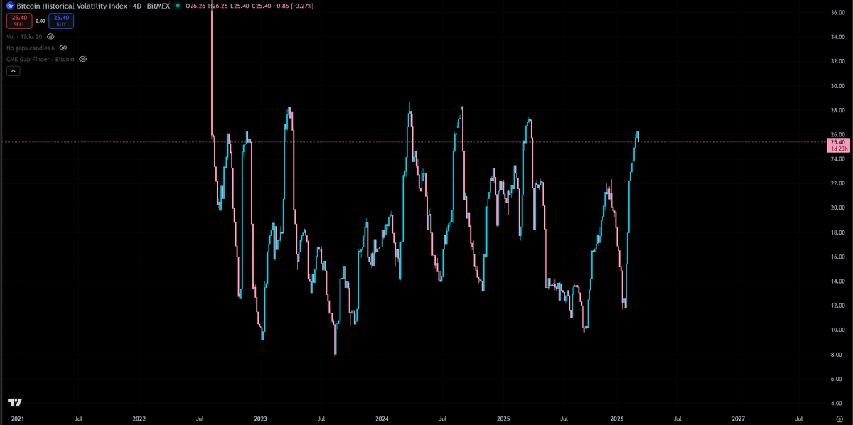 ChainHub tweet media