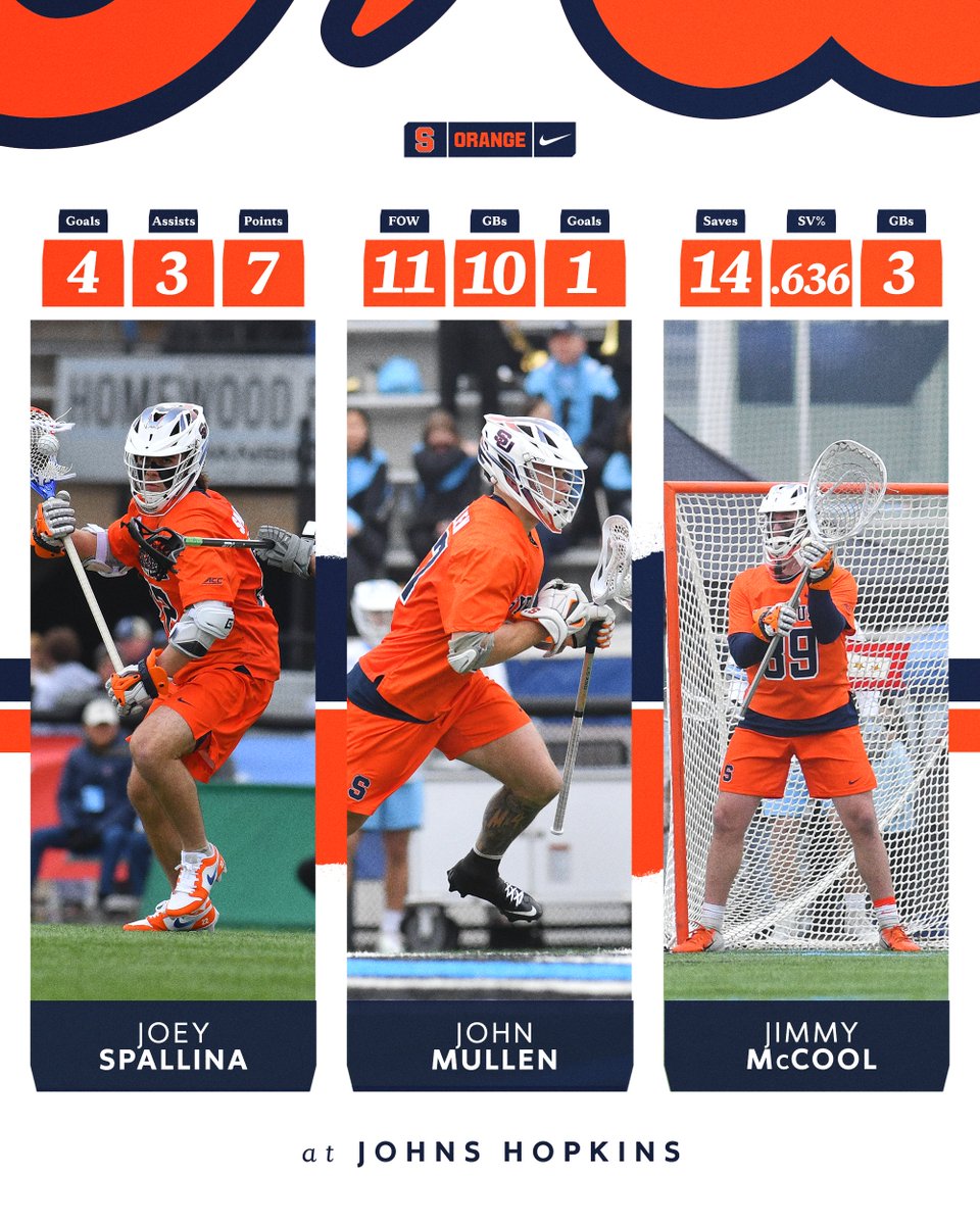Syracuse Men’s Lacrosse tweet media