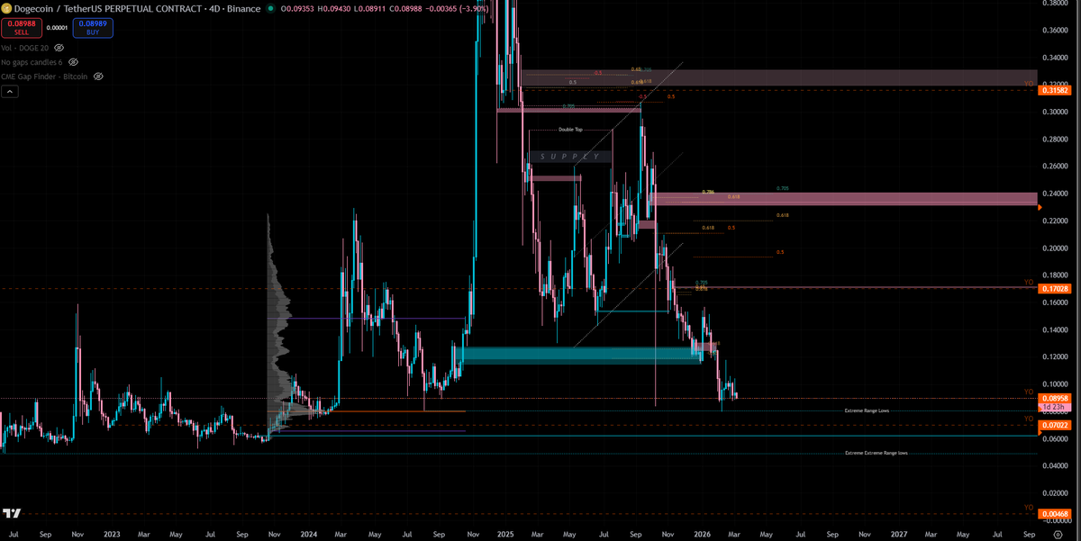 ChainHub tweet media