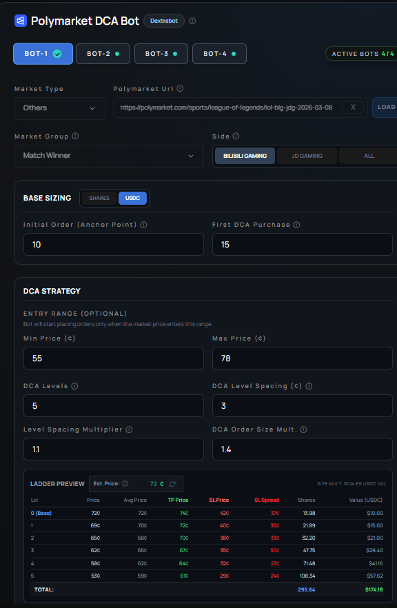 dextrabot tweet media