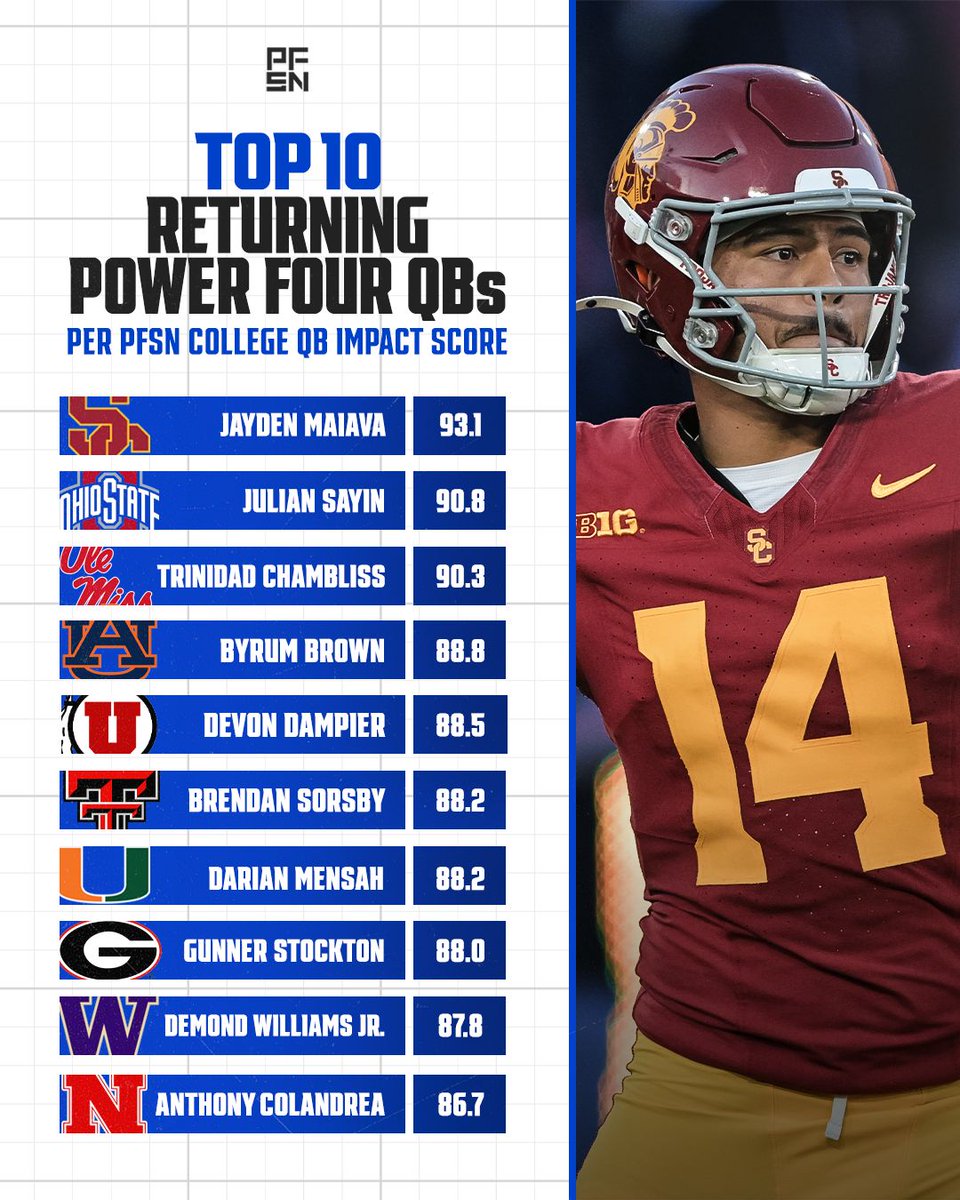 PFSN College tweet media