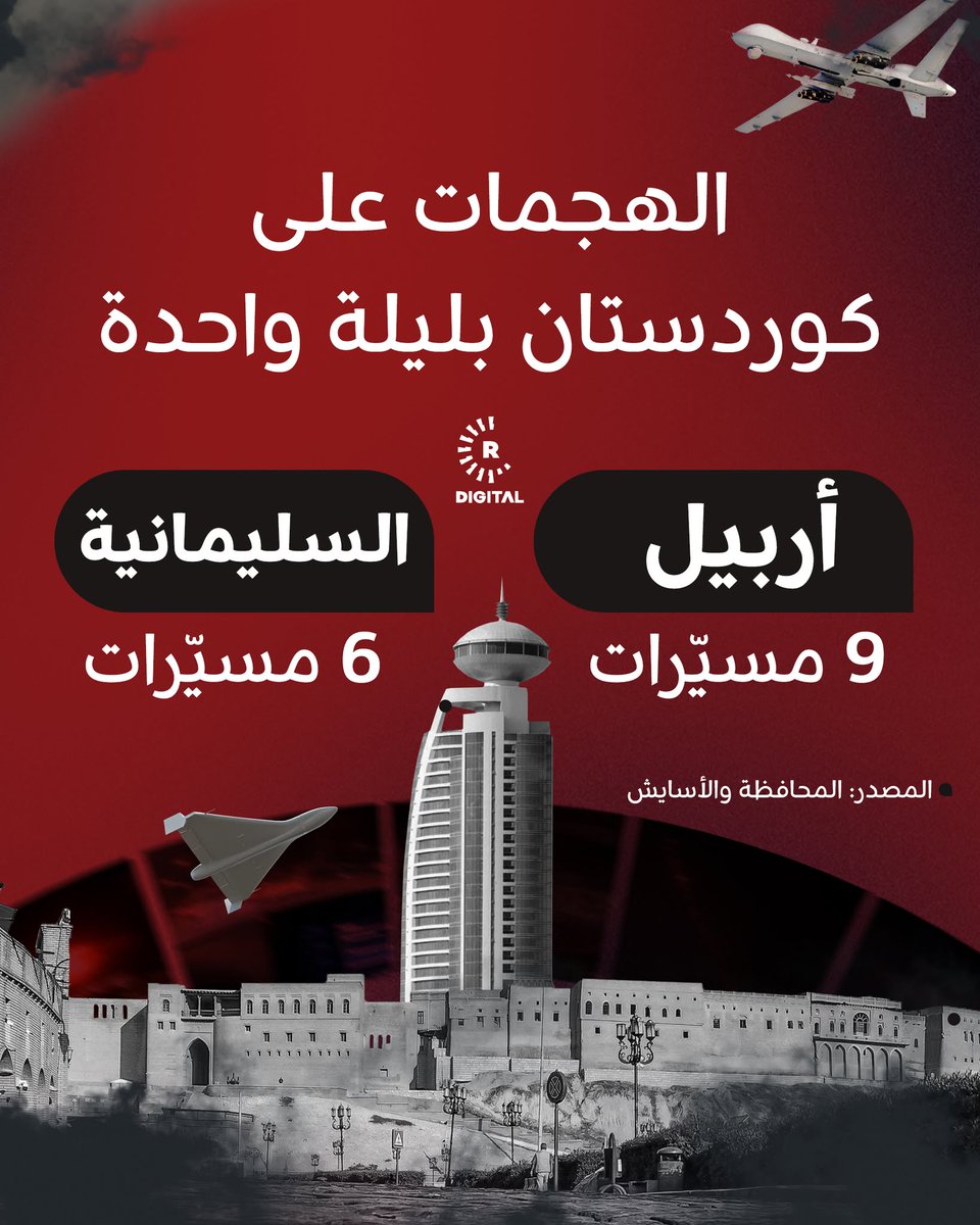 AbdiRayan's tweet photo. مدينتا أربيل والسليمانية في إقليم كوردستان تتعرضان لـ 15 هجوماً بالطيران المسيّر في ليلة واحدة فقط https://t.co/9vCvGXK3sy