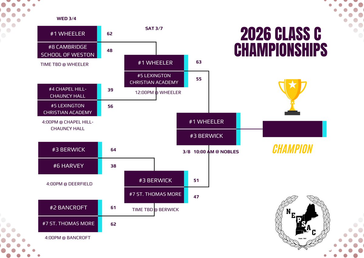 NEPSGBCA tweet media