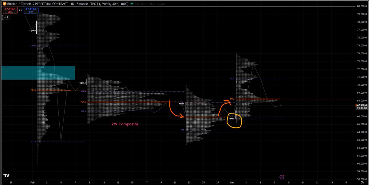 ChainHub tweet media