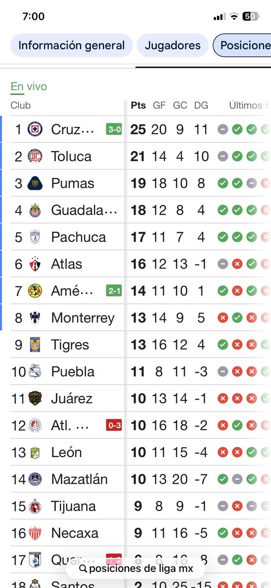 Guillermo Anzures tweet media