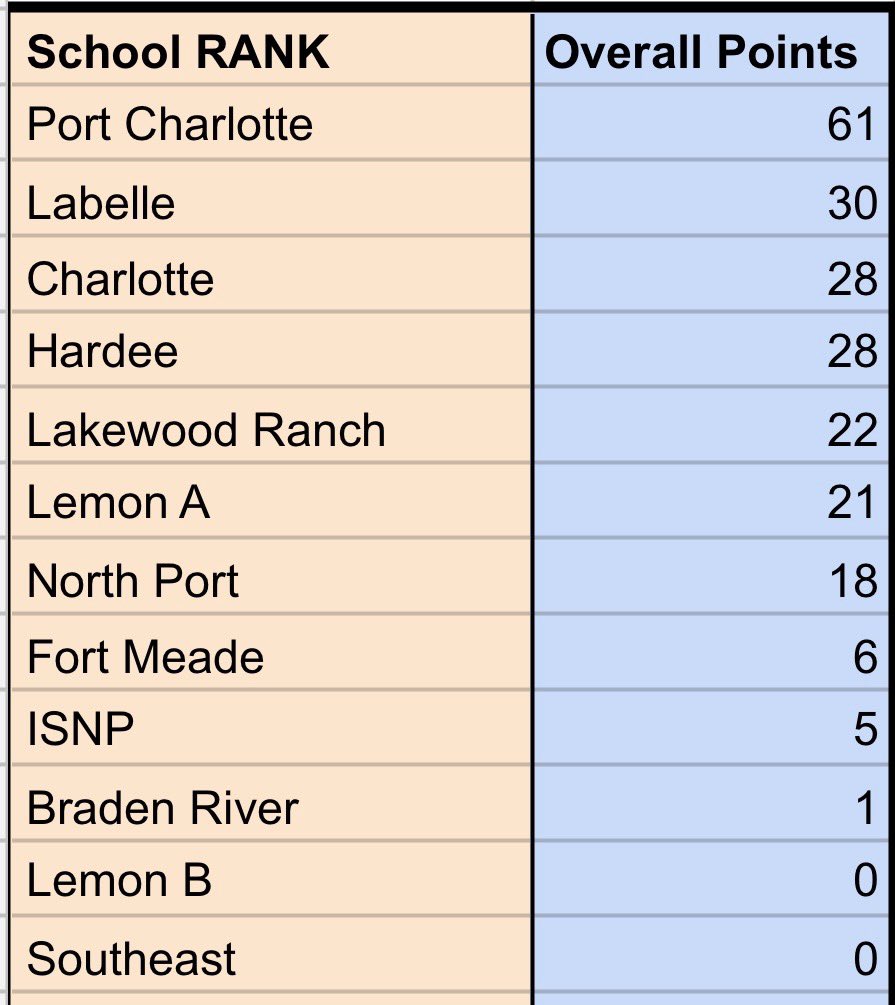Pirate Football tweet media