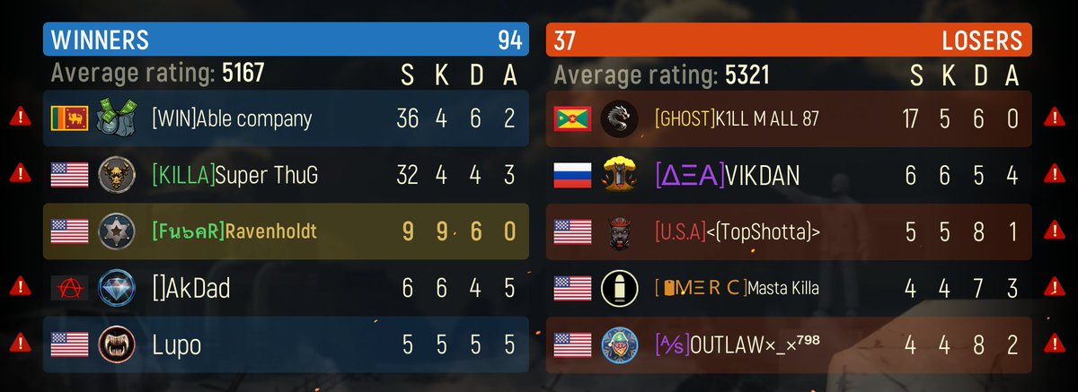 ℝ𝕒𝕧𝕖𝕟𝕙𝕠𝕝𝕕𝕥 tweet media