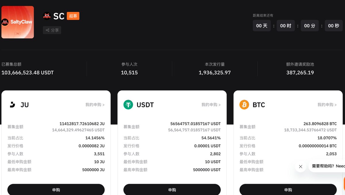 是的，我被拿下了，只能说给的太多了🐶

还有我朋友目前在里面的角色比较高

叠加我曾经买了几万U他们的平台币后续有一波推土机的走势，我个人还是小赚几倍的

出货后没有关注了，但是刚去看了看，推土机好像重新启动了？

➡️扒了扒理由：应该是打新带来的财富效应吧