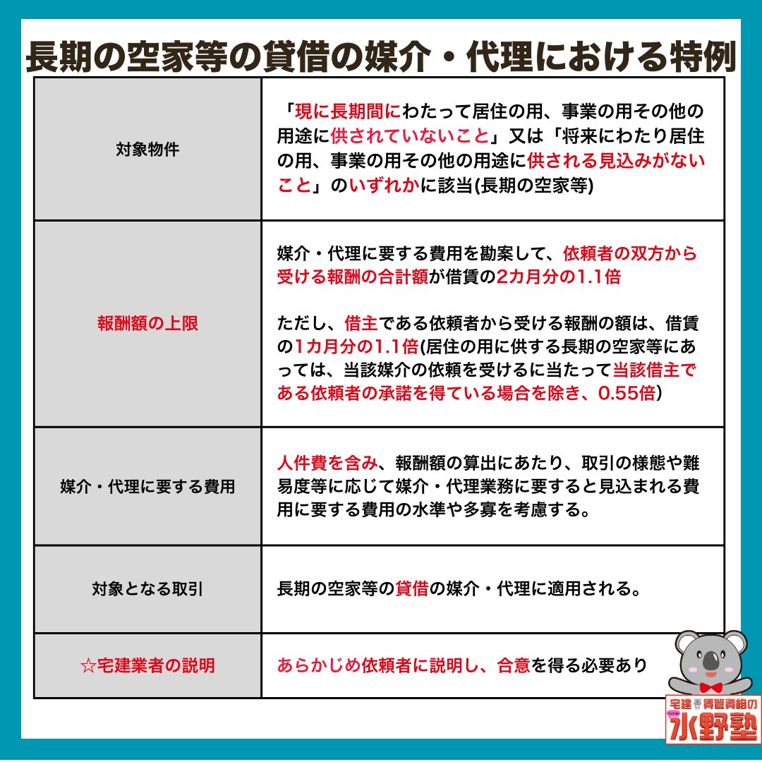 水野　健🐱🐨（LEC、水野塾宅建賃管講師） tweet media