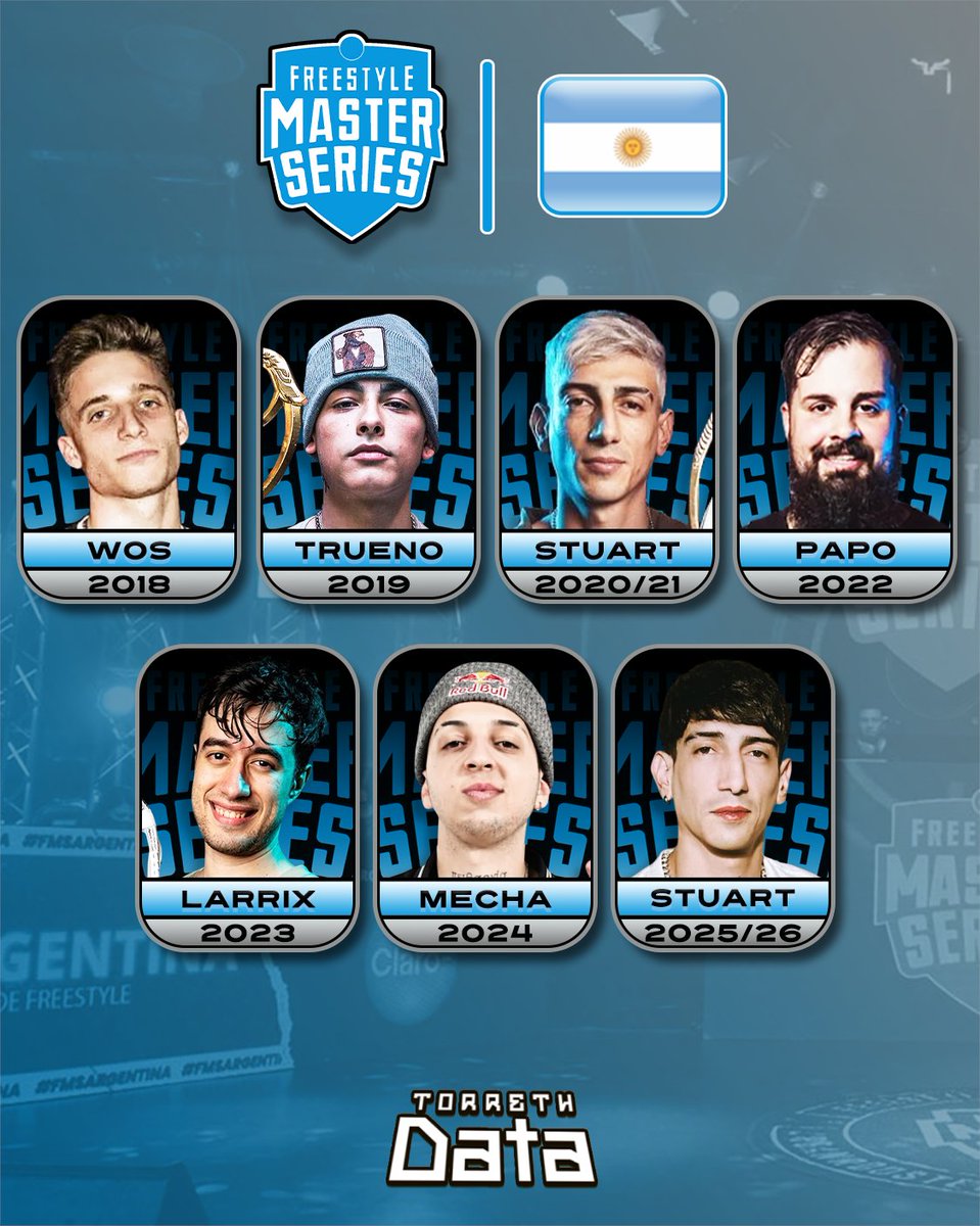 Torreth Data 🇦🇷 tweet media