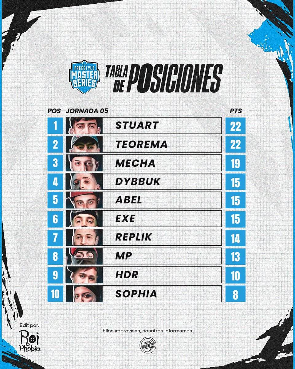 Info Freestyle tweet media