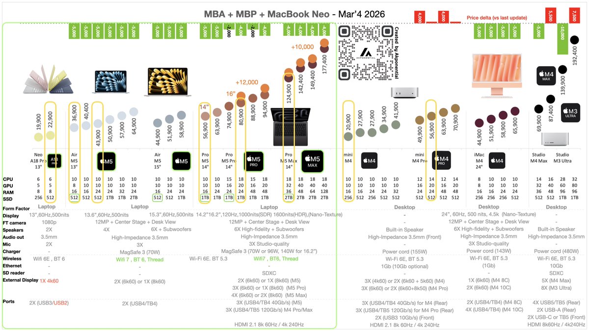 Akponential tweet media