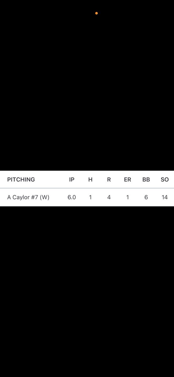 cayloraiden152's tweet photo. Stat line from last nights start
@JakeHarrelson @RyanSmithUNG @jrgilmer20 @peak_kinetic @eXposureBB @ColeWilcox11 https://t.co/3aCUKCy3tu