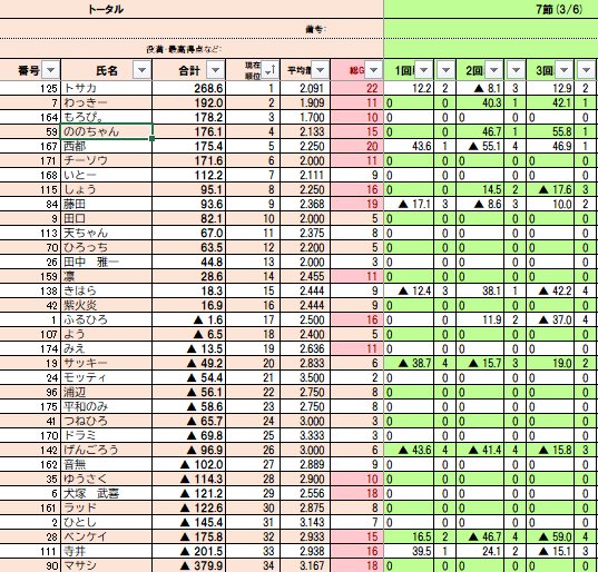 リスタ -長崎ノーレート麻雀サークル- tweet media