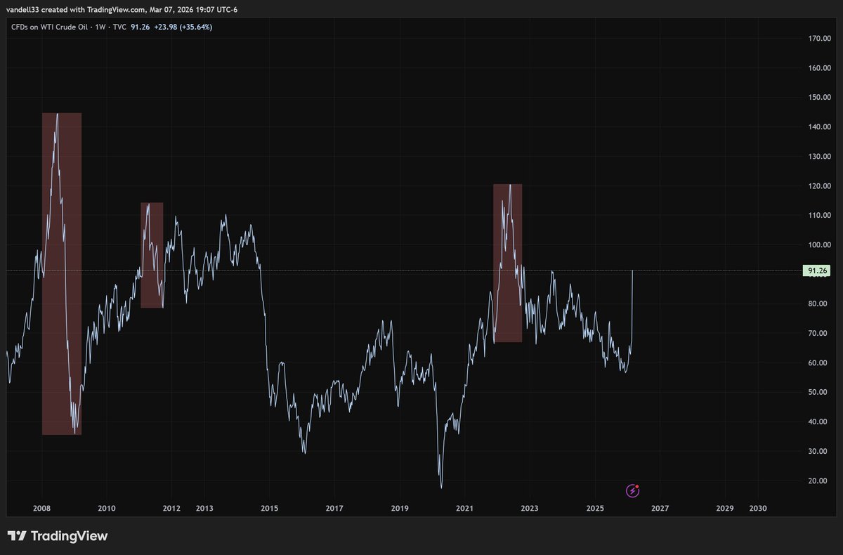 Vandell | Black Swan Capitalist tweet media