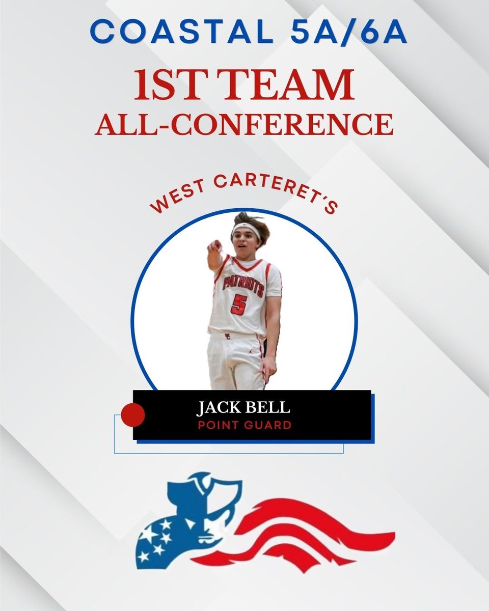 WestMens's tweet photo. Congratulations Jack! Well deserved! @BigShotsGlobal @TheHoopState @Phenom_Hoops https://t.co/HrqoIZzYkD