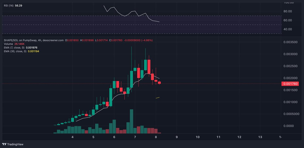 Lamatrade (ลาออกมาเทรด) tweet media
