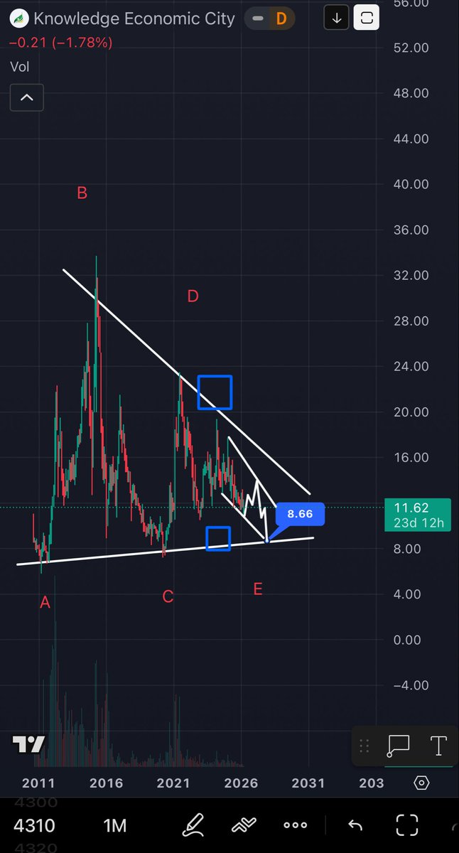📈📉مخلل فني tweet media