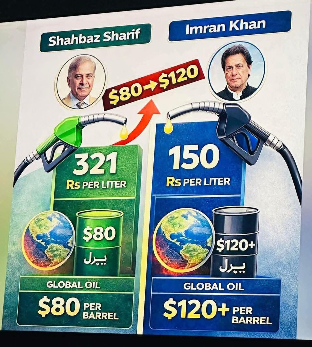 RasoolGrewal's tweet photo. @Tahirmughalpml8 جھوٹ جھوٹ جھوٹ۔ https://t.co/MD1fm0Ay1g