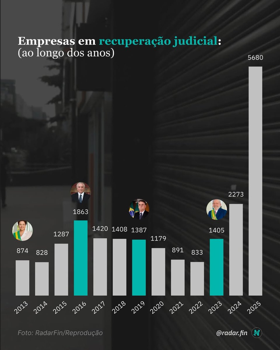 Eu vou votar no Lula
