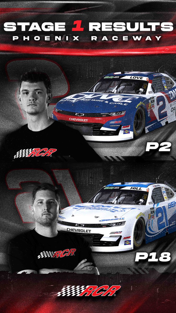 RCRracing's tweet image. Stage 1 is complete at @phoenixraceway!

#DWC | @BennettFamilyCo | #Drive4Bennett