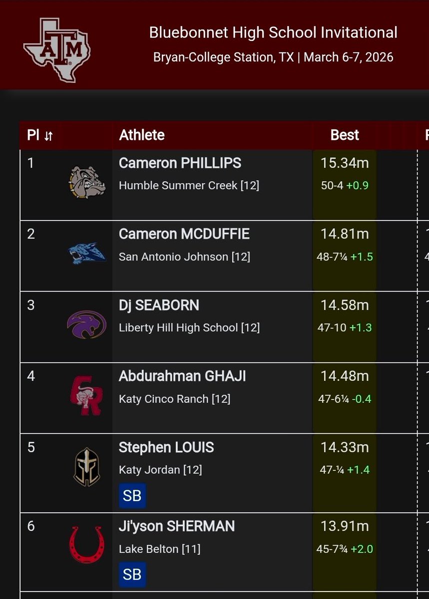 Coach SWERV M.Ed. R.A.A tweet media