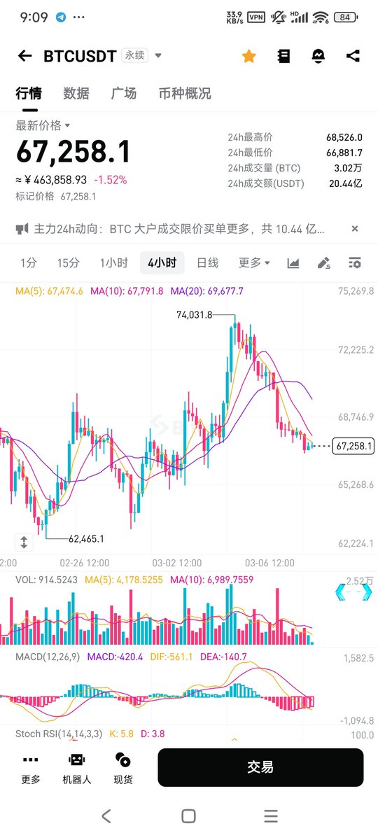 BTC_ETH_1860_51量化策略 tweet media