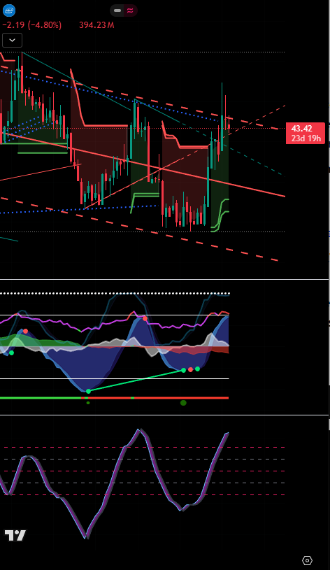 MasterSigmaX's tweet photo. #INTC My Multi-Million Dollar Short position in Intel remains FULLY Open. We are just starting the downside move. I called the TOP when no one else did and in fact were encouraging others to buy. Stay Tuned. https://t.co/5m29jhyzLH