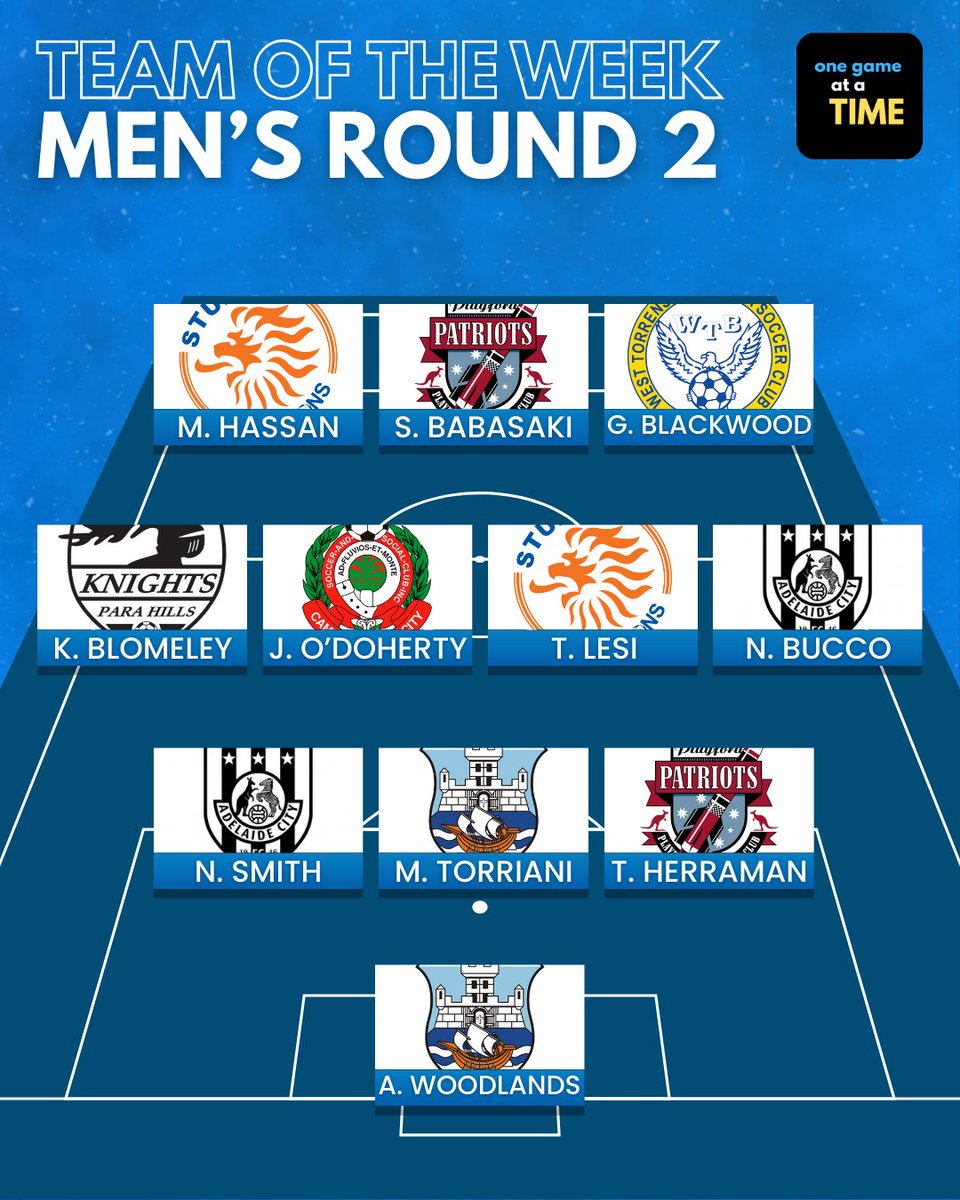 What a weekend of matches! Here is the Men's NPL Team of the Week for Round 2! Let us know below if you think anyone missed out! ⤵

(we saw your comments last week 😏)