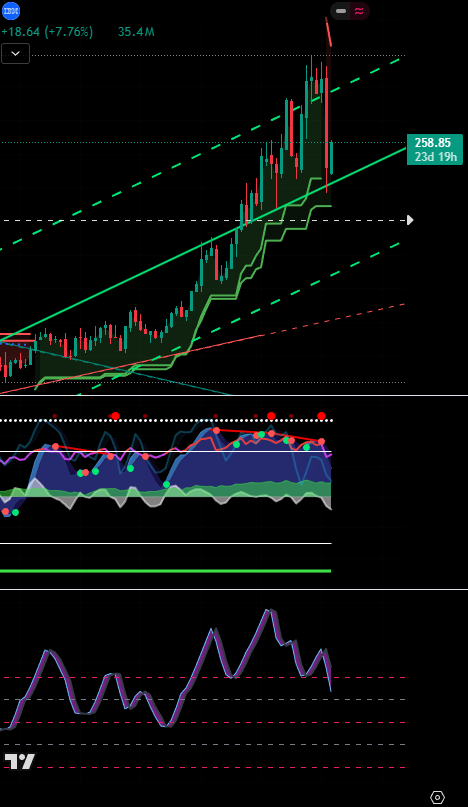 MasterSigmaX's tweet photo. #IBM I closed my Short position in IBM last week. It appears that we have bottomed in this stock. $3.7 Million Dollars in profit was secured on this trade! Congrats if you followed me on this trade. https://t.co/nuwHAy8A5F