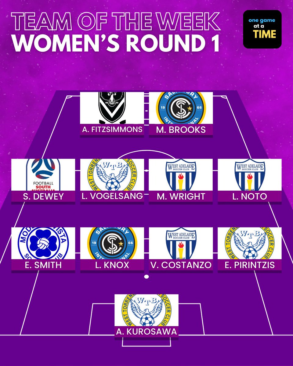 First weekend of the WNPLSA all wrapped up and here is the Team of the Week for the first round!
Anyone you think missed out? Let us know below ⤵️
