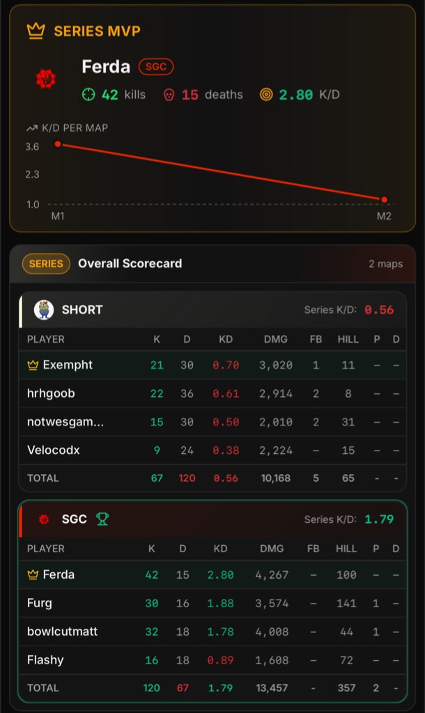 The Premier Circuit 🔜 TPC SA tweet media