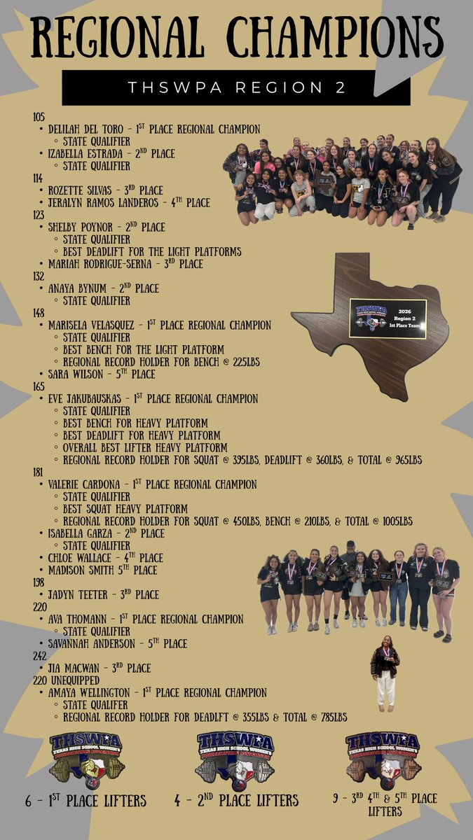 Buda Johnson Powerlifting tweet media